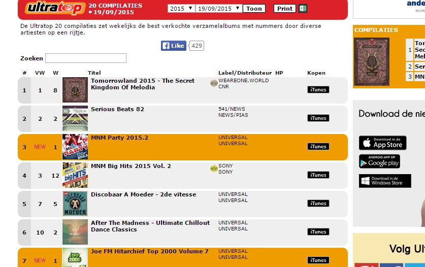 discobarAmoeder's tweet photo. WooHooW! #2deVitesse is aan 't stijgen in den @UltratopBe begot!
(merci aan alle kopers) @umusicbe @stubru http://t.co/7K1cG4NgZg