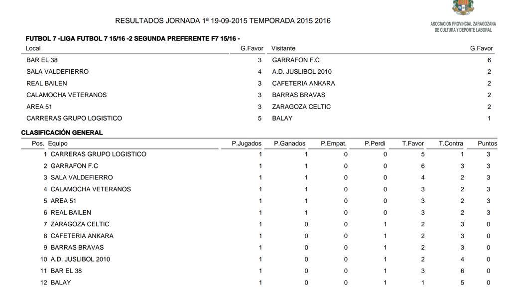 El_garrafonFC's tweet photo. Primera Jornada #VamosGarrafon http://t.co/AvGmNZIsnS