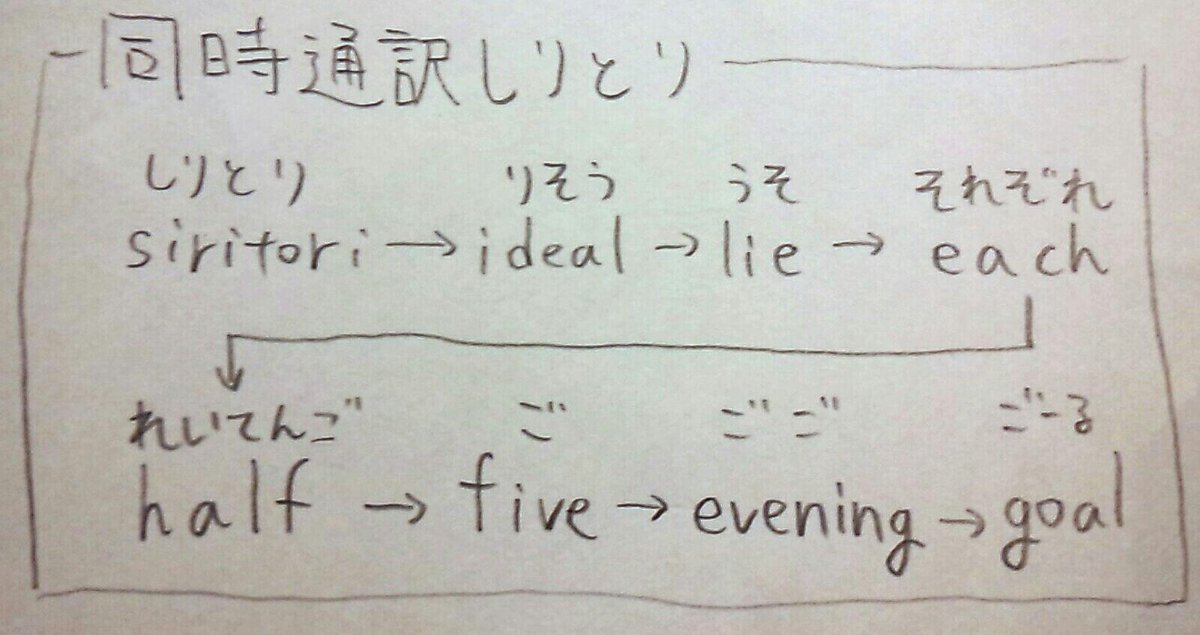 頭の体操に丁度いい 日本語と英語の 同時翻訳しりとり が奥深い Togetter 頭の体操に丁度いい 日本語と英語の 同時翻訳しりとり が奥深い Togetter