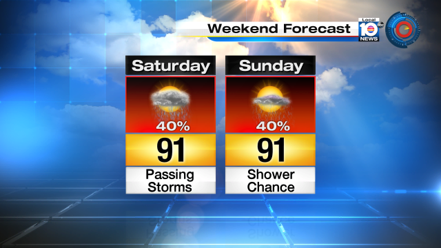 HELLO SUNSHINE - It's sunnier in South Florida! Expect a 40% chance for spotty storms. Highs back in the 90s. #FLwx http://t.co/u8aznzYEiz