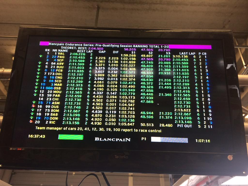 NISMO's tweet photo. .@GaetanPaletou looking very rapid in #22, setting fastest wet time so far
#fastfrenchman http://t.co/14xktIAlnl