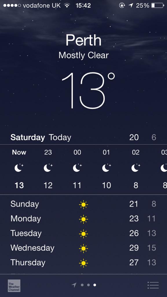 lauraxmac's tweet photo. So cold, get me to Australia 😐🇳🇿🐨☀️ http://t.co/FojzzMv51J
