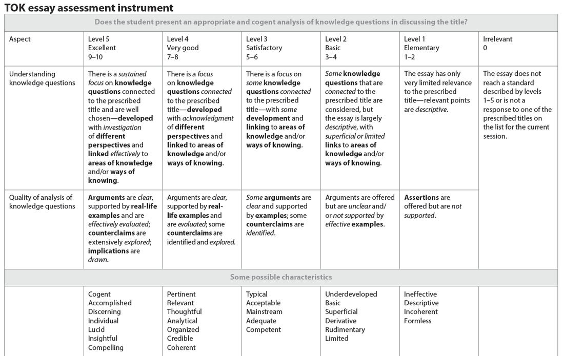 Example short essay rubric