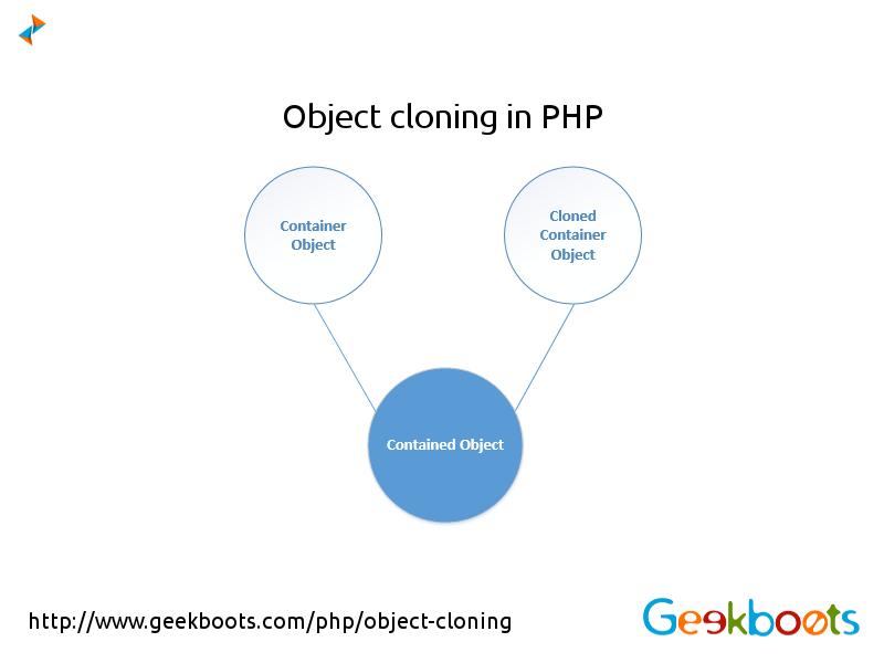 geekboots's tweet photo. Object cloning in php
http://t.co/Xh4jVaKdhk
#objectCloning #php http://t.co/S1tksj5iTt