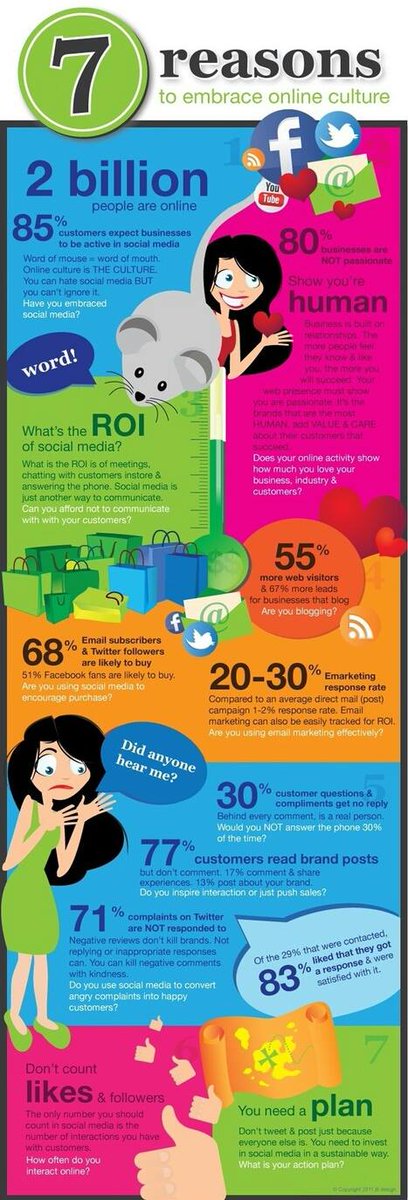 SlickFocus's tweet image. Embrace the power of having an online presence #StayAhead #ROI #FACTSofopportunites