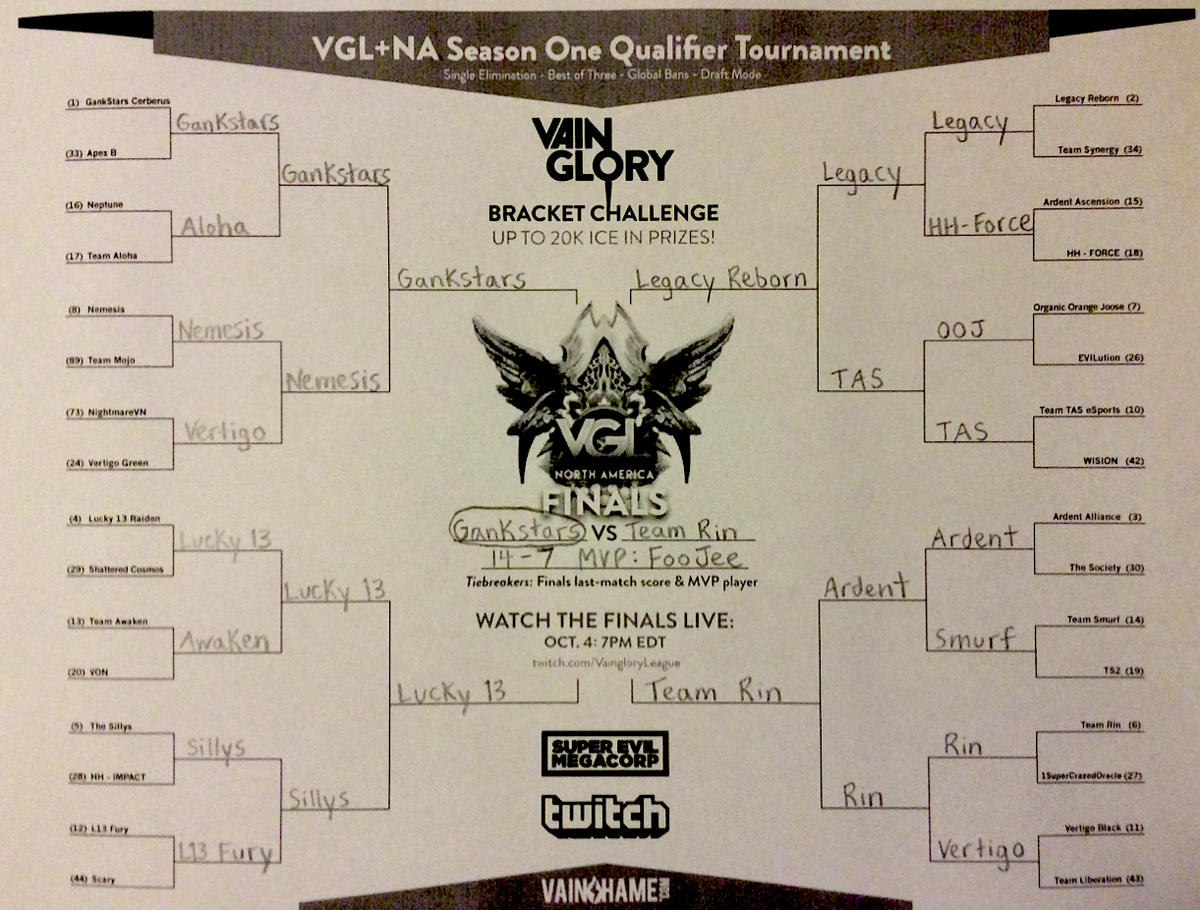 Integrity04's tweet photo. #vainglory #VGLbracket http://t.co/KZidslVlBy