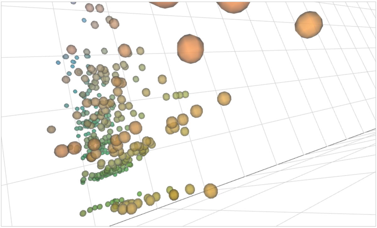 onyame's tweet image. Testing @lightningviz: 3D scatter of #Bloodpressure, #Coffee and #Sleep: public.lightning-viz.org/sessions/834bf… #QuantifiedSelf