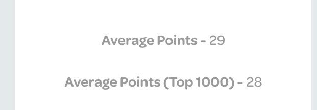 FantasyFootyFix's tweet photo. RT if you're above the overall GW average of 29 http://t.co/pCK9F4xgpH