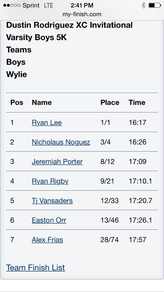 BradBsc's tweet photo. AHMO XC
Dustin Rodriquez Run   
Varsity Boys Team Champions!! ( 4 PR's)
JV Boys 2nd Place 
Way to go AHMO! http://t.co/lFmZhD9E0f