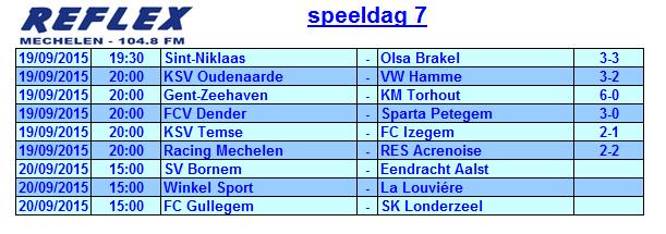 Resultaten zaterdagavondwedstrijden speeldag 7