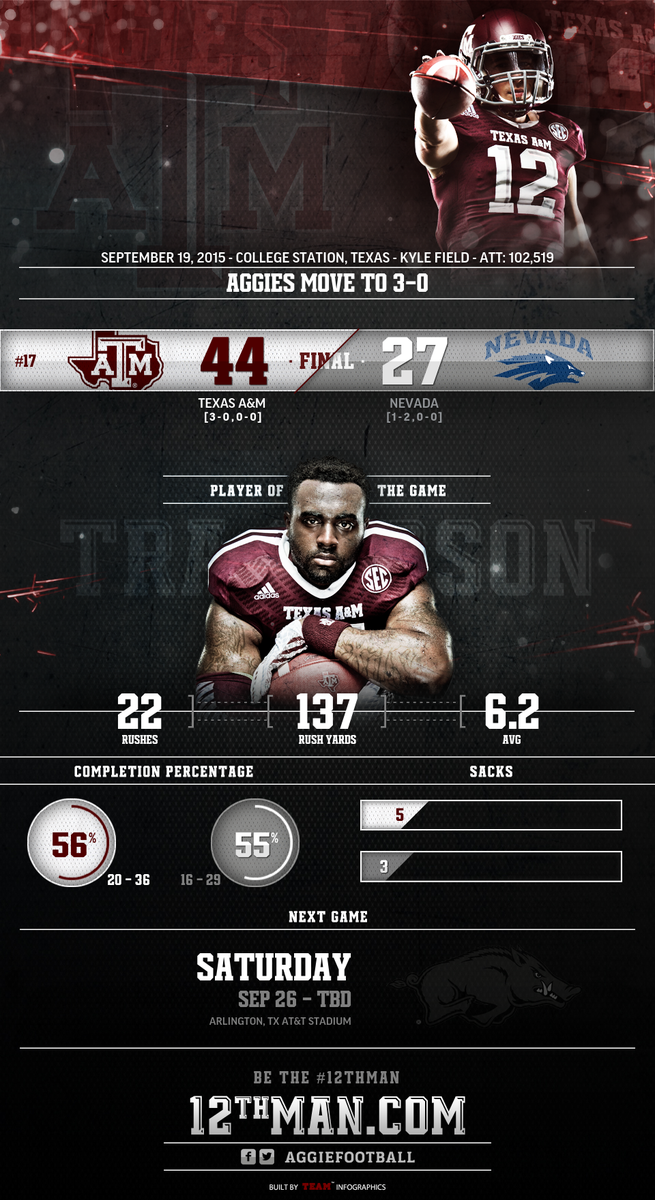 Postgame #infographic

#12thMan #NEVvsTAMU