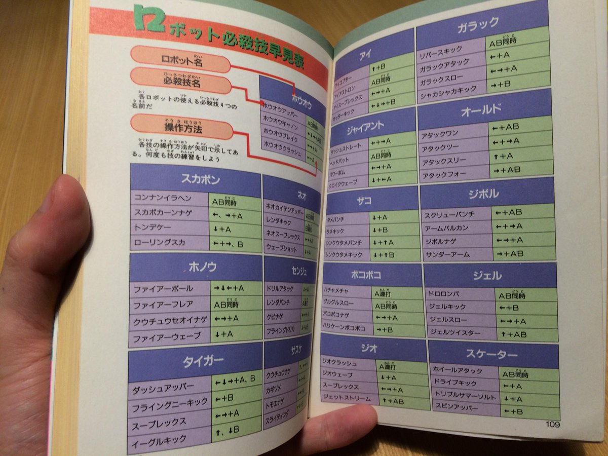 攻略本】双葉社『ジョイメカファイト 必勝攻略法(ファミリー 