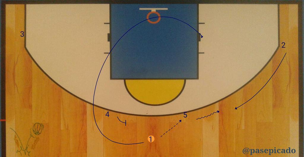 pasepicado's tweet photo. Play offense #ESPBasket #basketball #basketballplays #scouting #EuroBasket2015 http://t.co/SLvvrLSJQc