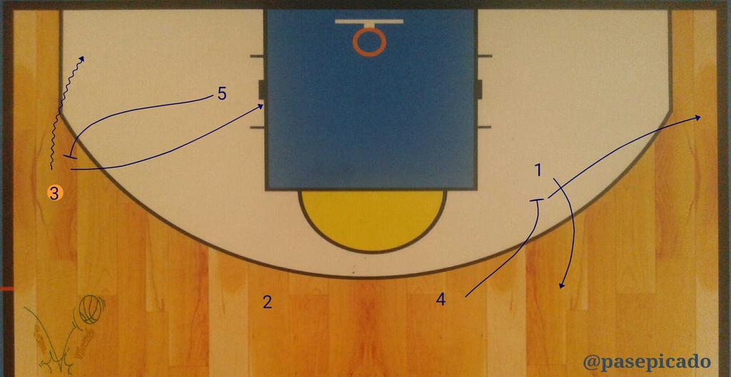 pasepicado's tweet photo. Play offense #ESPBasket #basketball #basketballplays #scouting #EuroBasket2015 http://t.co/SLvvrLSJQc