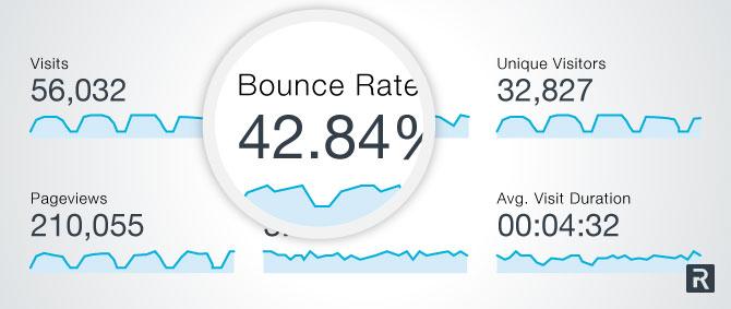 copychiefteam's tweet photo. 13 Ways to Reduce Bounce Rate and Increase Your Conversions. http://t.co/dj2h2MqKw2 via neil patel #blog http://t.co/KAaC11Iobq