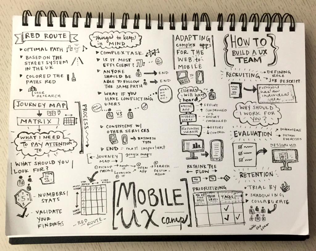 stephaniesell_'s tweet photo. #Sketchnote from today's #MobileUXCamp! #mobiledesign #sketches #UX #MUXDC @mobileuxcampdc http://t.co/KzwVQU4ht5