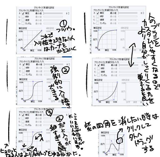 Laleviks Sai2 ペン設定 Gペン