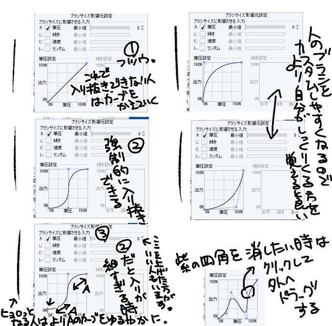 ペンの筆圧設定を弄る時の備忘録 コトリの クリスタ漫画テクニック記録