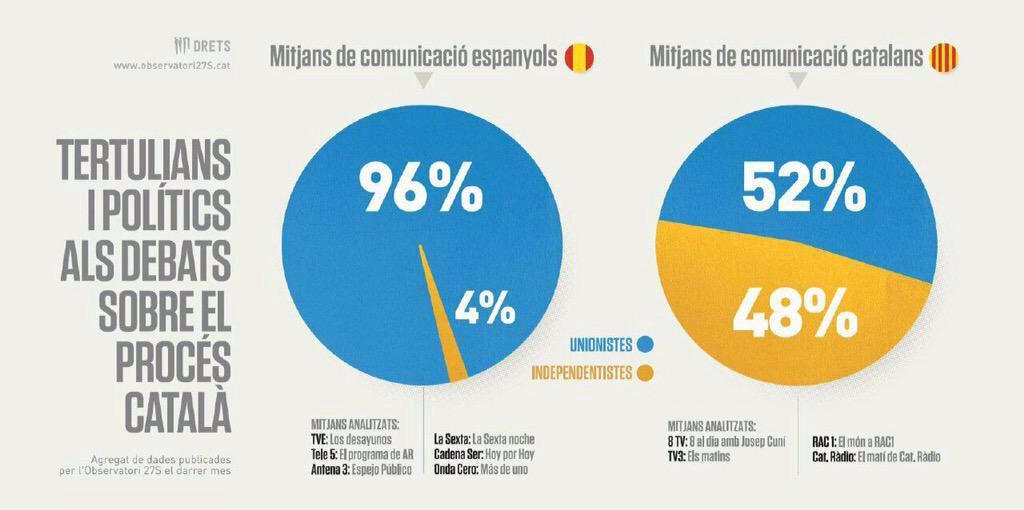 CollectiuE's tweet photo. Tot molt normal. http://t.co/GBhULO89u3