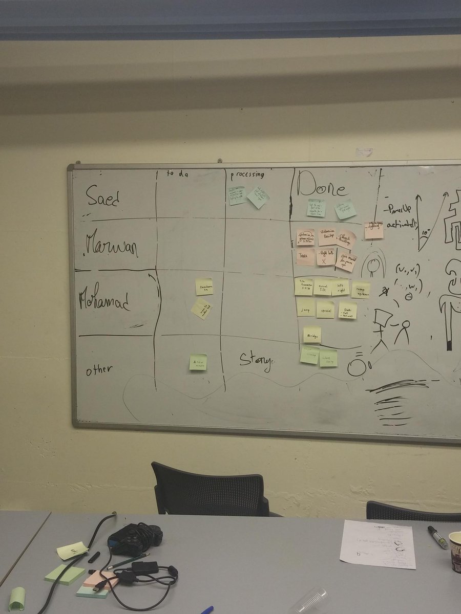MEGAplayco's tweet photo. As T-sleye developer struggles to get up the rest of #MEGAgamejam teams keep going with 8 hours to go. @altcityme http://t.co/ZCbxl3EPsZ