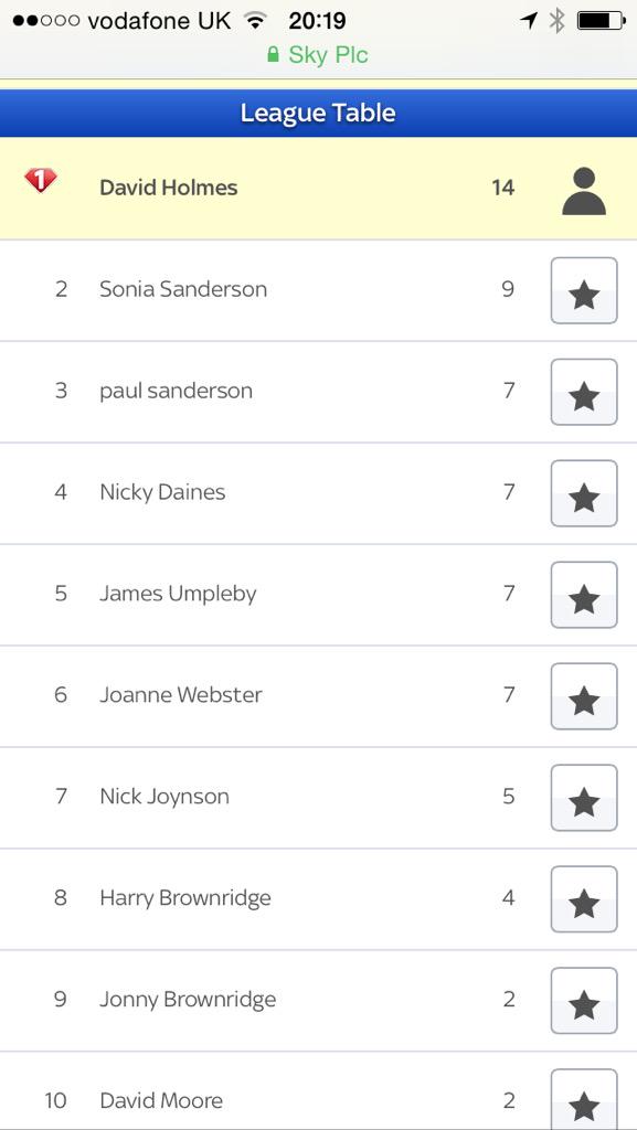 Good week on super 6