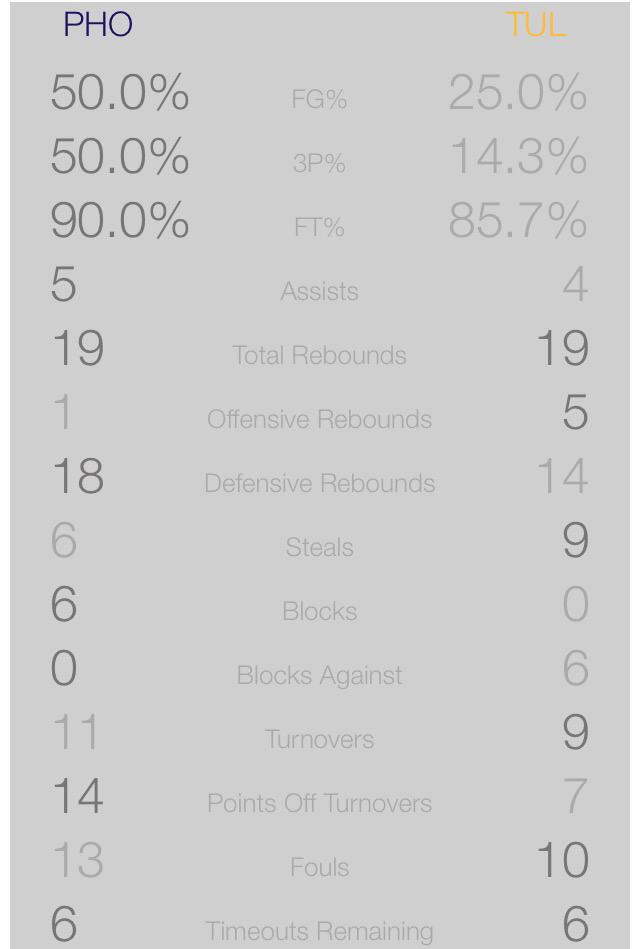 Tulsa Shock, WNBA tweet media