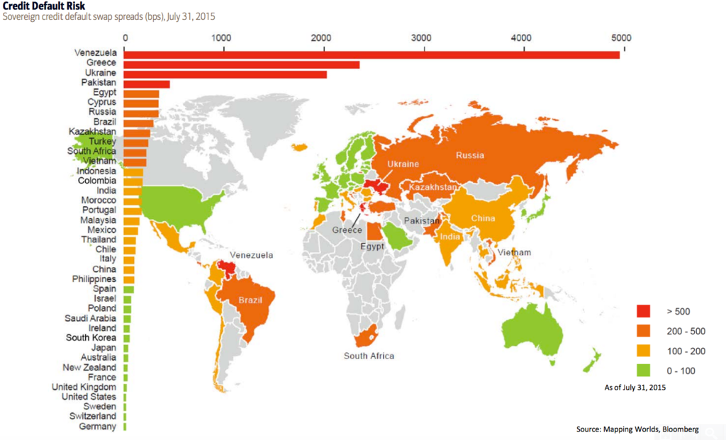 The world's national debts, from safest to most risky wef.ch/1LvSAJB #economics