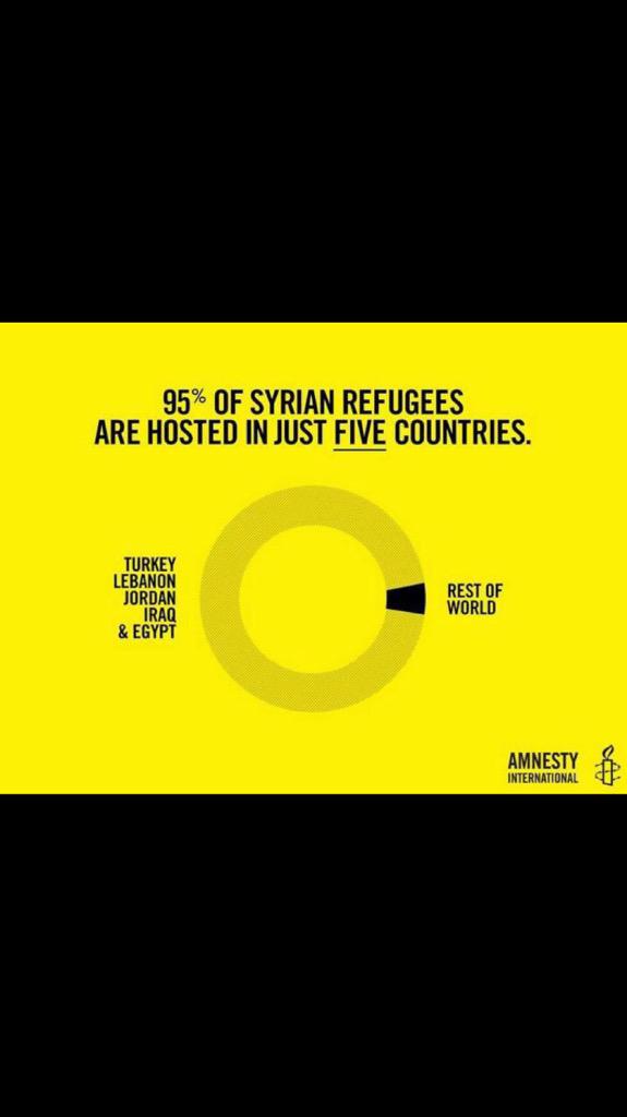 mjondy's tweet photo. Facts on #SyrianRefugees. Opening doors is a band aid, we need to solve the cause of exodus. #NoAssad #NoISIS http://t.co/nr6SkEpuwB