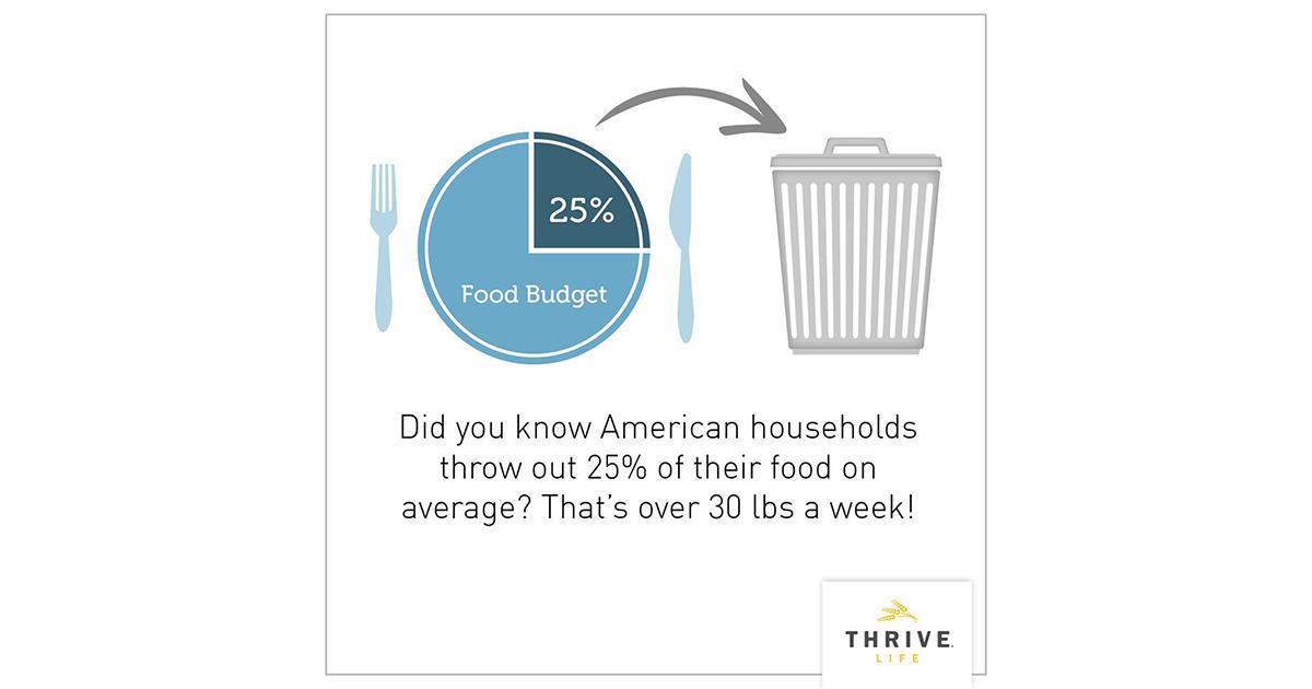 ablessedlilmess's tweet photo. With THRIVE you can save on your food bill each week! http://t.co/tZVvW0n2SY http://t.co/d8FYKS3UjW