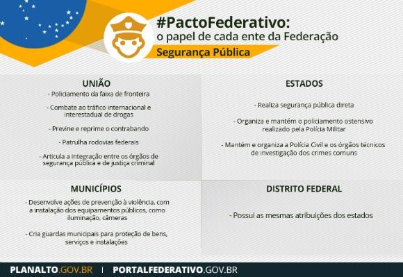 CleberAmaral_'s tweet photo. Pacto Federativo: conheça os papéis da União, estados e municípios na segurança pública http://t.co/LGANQRWBF6 http://t.co/2xxPmWV8IM