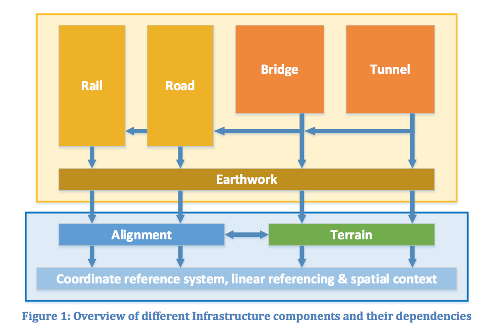 JakubWachocki's tweet photo. #IFCalignment for infrastructure projects. #IFC road, bridge and rail WIP.  @BuildingSMARTUK http://t.co/u0Uve2tu0z http://t.co/0Xt1P04KUT