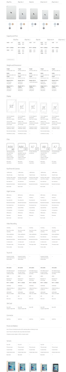 The_TechACE's tweet image. iPad Pro Latest Review thetechace.com/ipad-pro-lates…