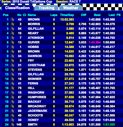 Ducati UK Racing tweet media