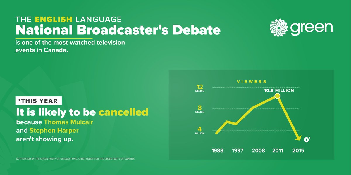 .<a href="/ThomasMulcair/">Tom Mulcair</a> &amp; @pmharper aren't showing up to this debate, and instead going to partisan sideshows no one watches.