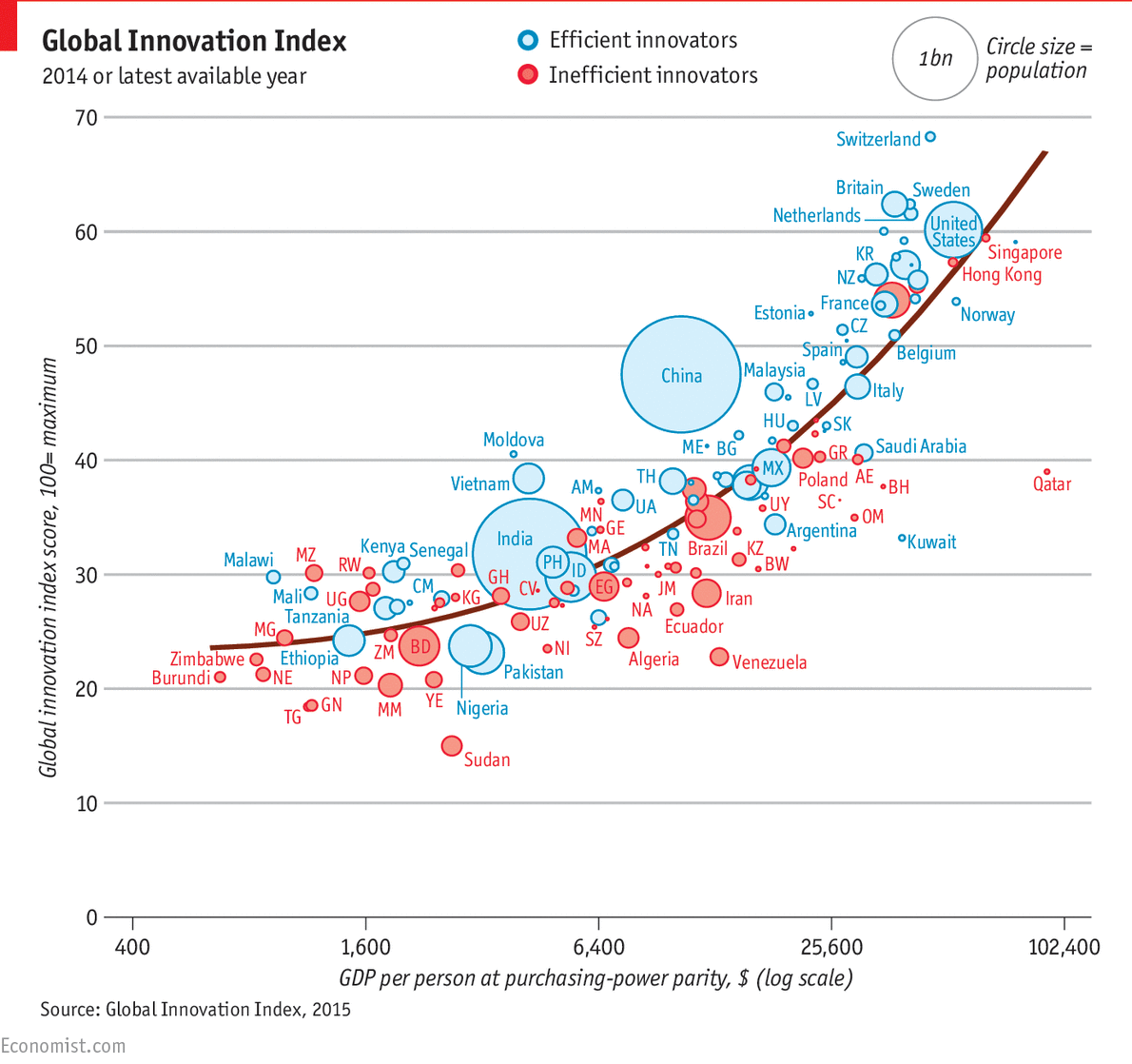 TheEconomist's tweet photo. Which is the world’s most innovative country? http://t.co/9gNkIlvwef http://t.co/QmOrE2vpMy