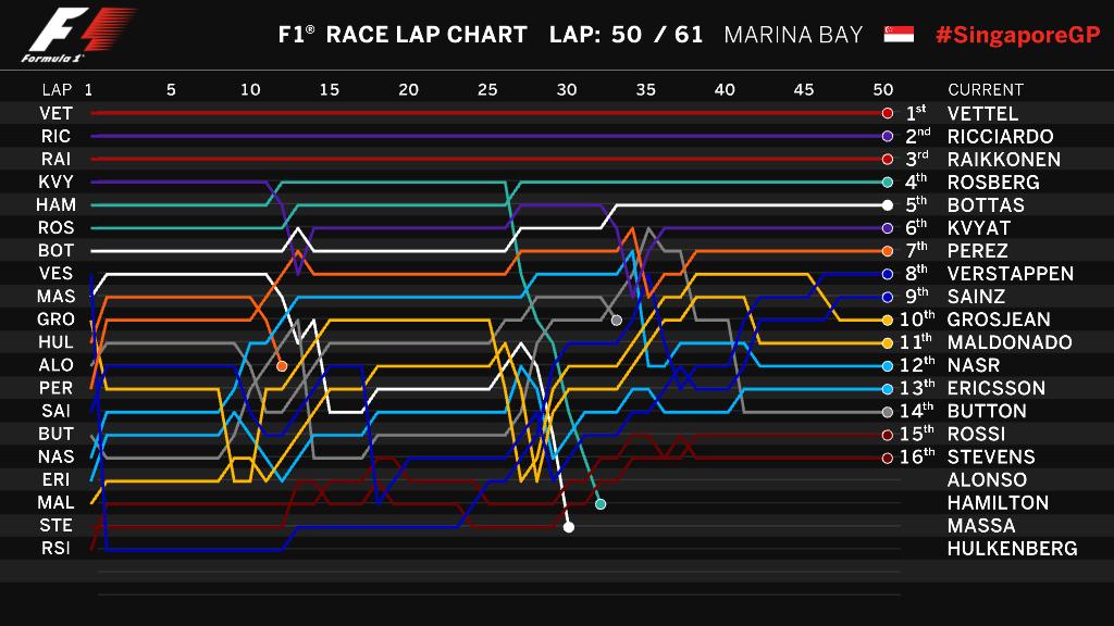 Formula 1 Points Chart