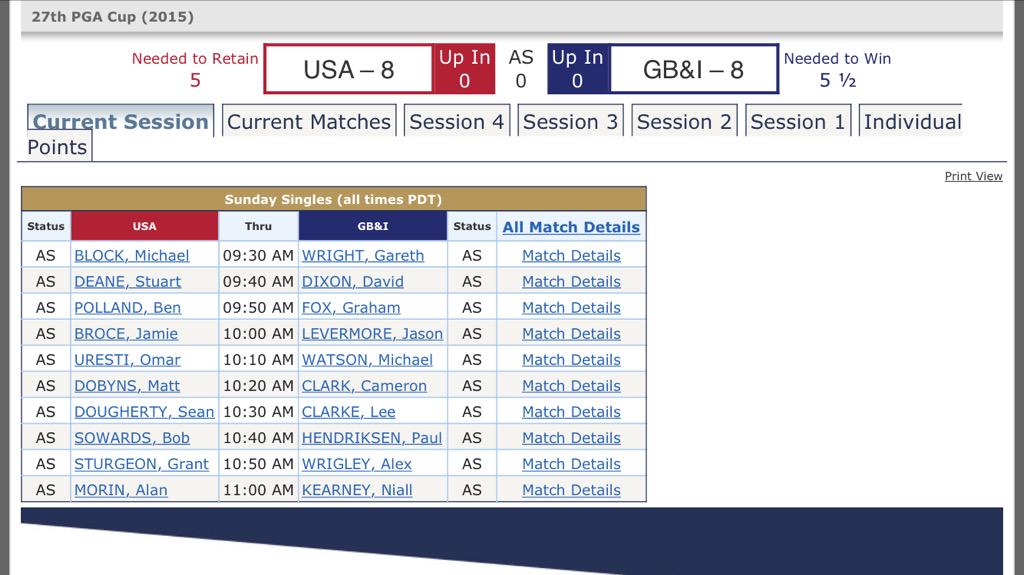 ChannelsProShop's tweet image. PGA Cup: So...8 points apiece, singles left to play. Our man @Levers123 out 4th v Jamie Broce at 6pm our time
