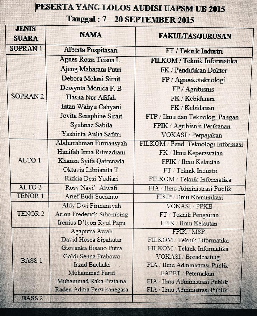 PSM_Brawijaya's tweet photo. … 7/9-20/9. Siapa saja yang lolos dan berhak menjadi anggota baru PSM Brawijaya angkatan 2015 ? Ini dia hasilnya http://t.co/QT1IjrarGV
