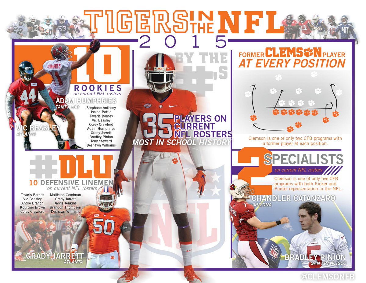 Clemson Football On Twitter Infographic See The Impact