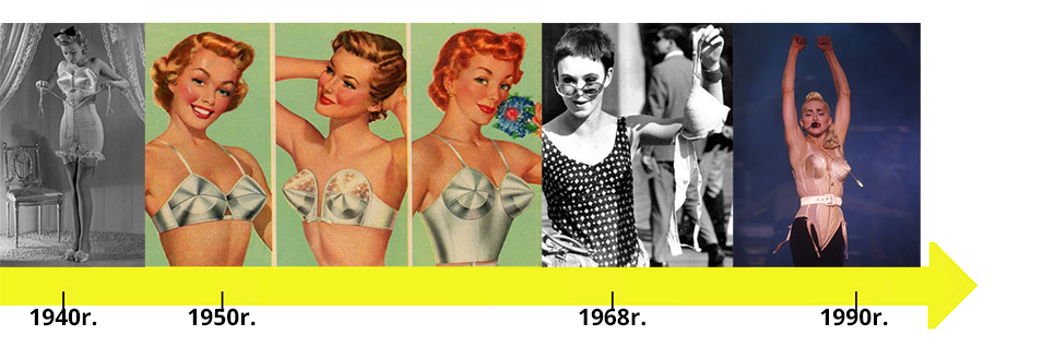 animatedmagic's tweet photo. Powtórka z historii: Biustonosz #bra #history #fashion #fashionhistory #fashionblogger http://t.co/PDanfDhLZK http://t.co/lfKHMP0fGw
