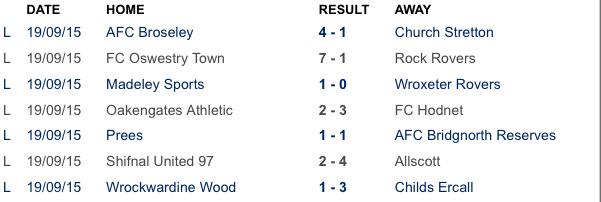 Wrockwardine Wood FC tweet media