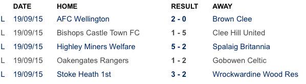 Wrockwardine Wood FC tweet media
