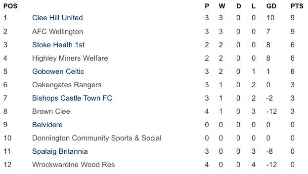 Wrockwardine Wood FC tweet media