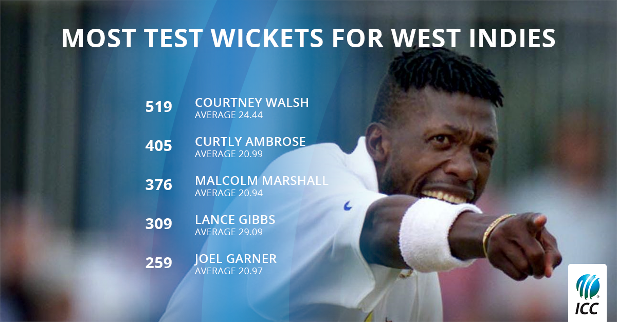 ICC's tweet photo. Happy Birthday to @westindies pace demon, Sir Curtly Ambrose! http://t.co/qZ6ricX6lQ http://t.co/epVZoUCtlw