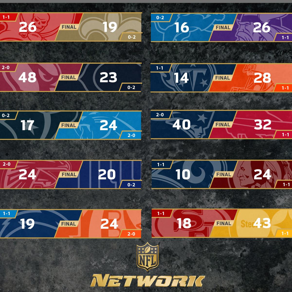 2021 nfl playoff scores