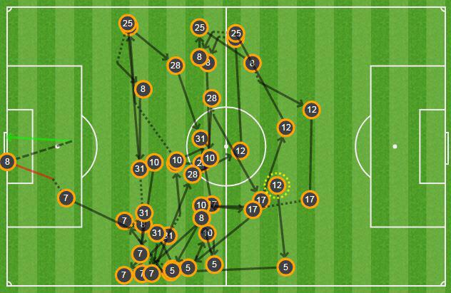 Manchester United played 44 consecutive passes in the build up to Juan Mata's goal against Southampton!
