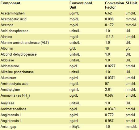 komponist Tilbud betale Juha Wahlstedt on Twitter: "Conversion Factors of SI Units for Laboratory  Medicine http://t.co/HiJ6utVmPL #Medlab #Pathology #Chemistry  http://t.co/nusEcuBKuq" / X