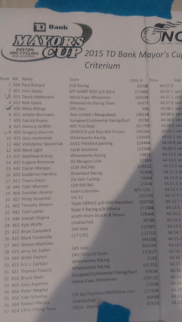 52gates's tweet image. No podium@TDBankMayorsCup @MayorsCupBosto@WheelworksBikes had a blast.Gr8 way to end the road season #Thx4TheSupport