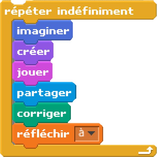 MissionSoNum's tweet photo. Apprendre à #coder avec #Scratch : #Tutoriels et #guides pratiques http://t.co/dA1aLN8P6G http://t.co/4LYbyu8Xrc