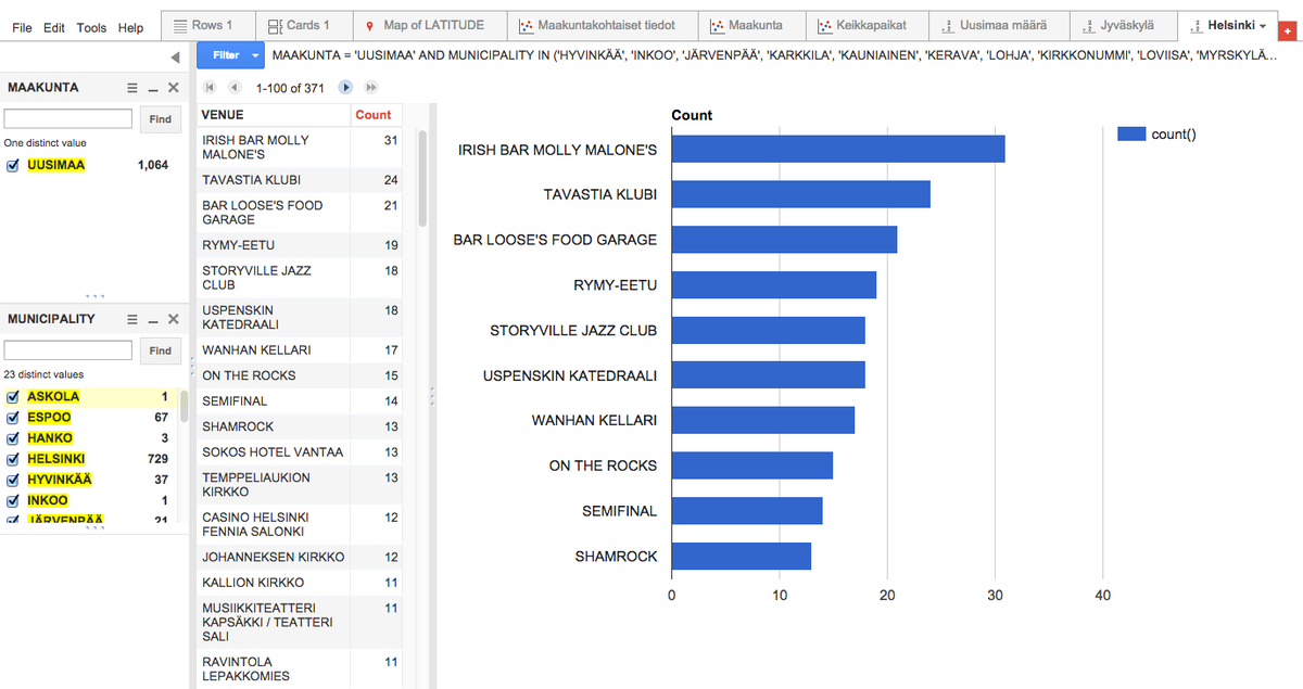 autiomaa's tweet photo. Most active music venues in Southern Finland.
(during Dec 2014)

Teosto API → Google Fusion Tables
#teostoapi #event http://t.co/FsqCGUFujo